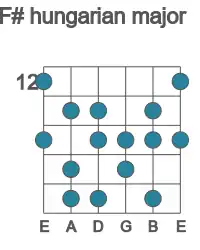 Guitar scale for hungarian major in position 12